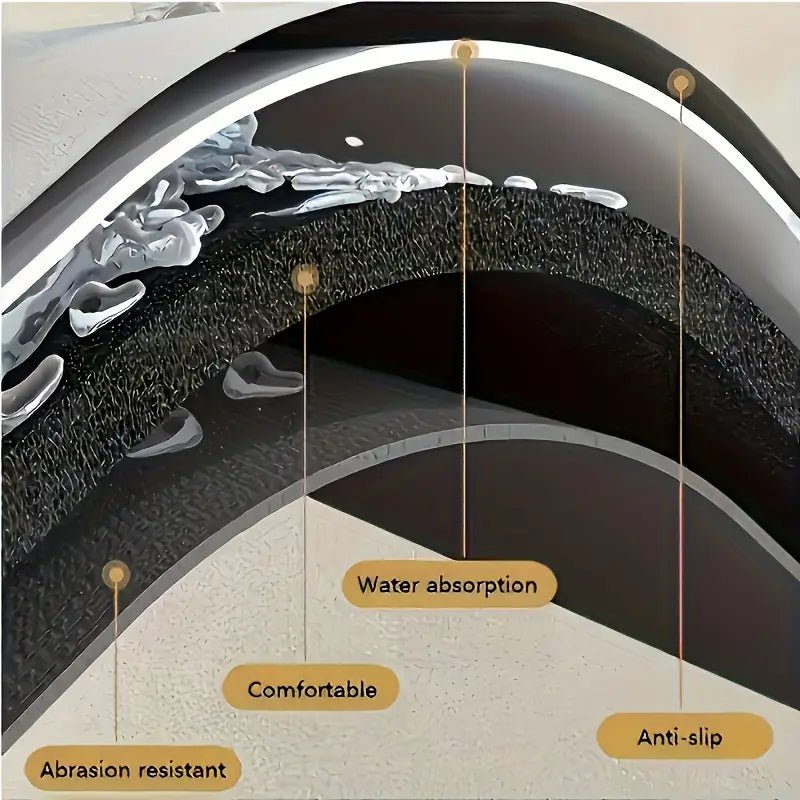 HydroDry - Water Absorbing Quick Dry Mat - Buy Essentials
